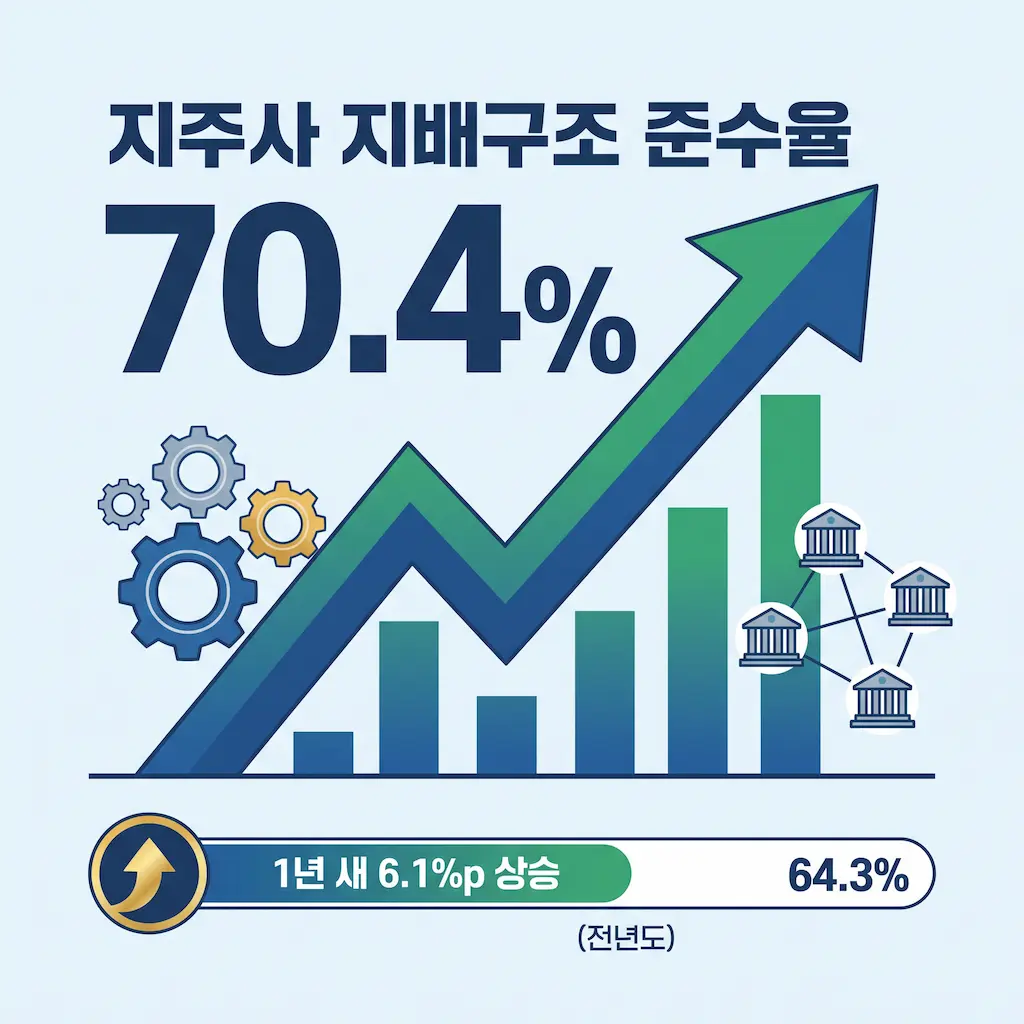 지배구조